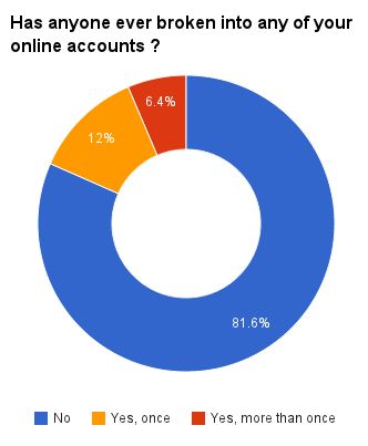 account-stats